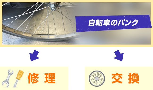 自転車のパンク