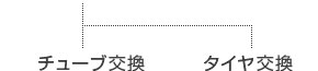 チューブ交換 タイヤ交換